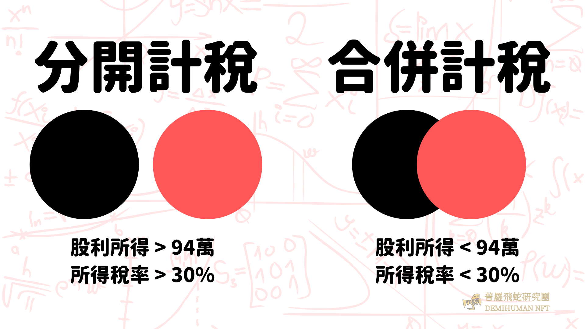 股利所得稅計稅方式說明圖